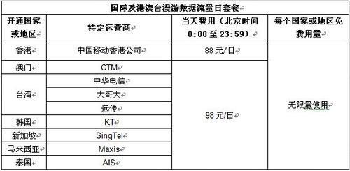 广州移动澳门日套餐，畅游澳门更划算