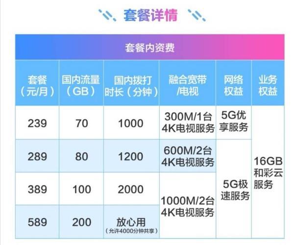 广东移动飞享套餐介绍，满足不同用户需求