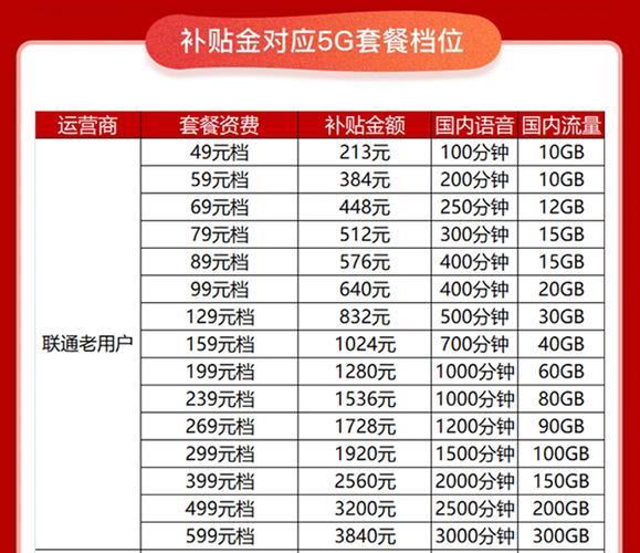 联通5G费流量吗？答案是……