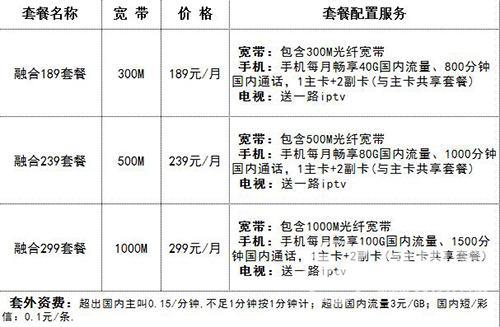 安徽黄山电信宽带套餐价格表2023年12月最新