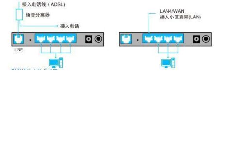 LAN宽带是什么意思？与ADSL宽带有什么区别？