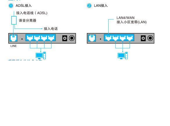 LAN宽带是什么意思？与ADSL宽带有什么区别？