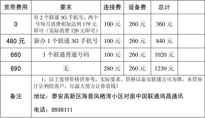 办理宽带一般需要多少钱？