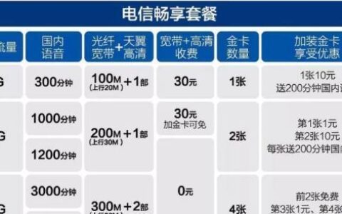 电信129套餐用两年送手机，这波操作有点香！