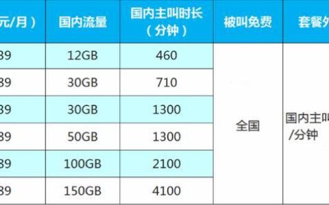 北京移动29元畅享套餐：性价比之选，适合低流量用户