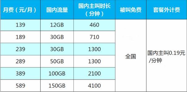 北京移动29元畅享套餐：性价比之选，适合低流量用户