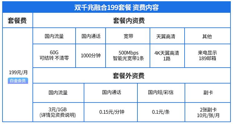 长沙移动5G套餐推荐，满足你对5G的所有需求