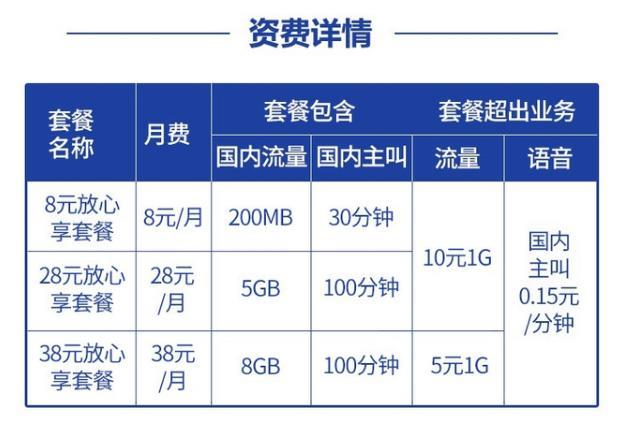 河北保定移动流量套餐推荐，满足不同用户需求