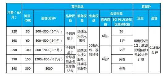 佛山移动流量套餐介绍，满足不同需求