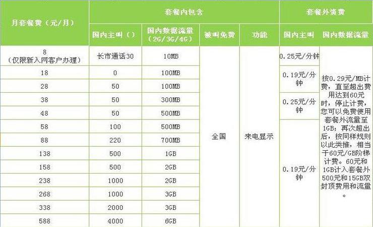 中国移动流量价格表2023年最新版