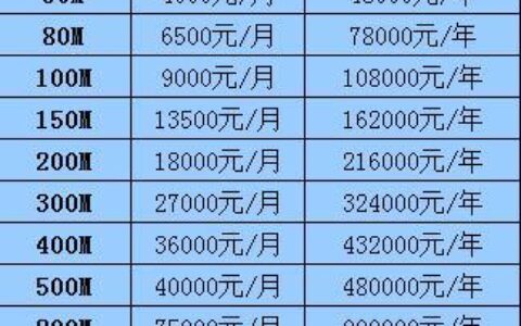 电信专线报价2023最新价格参考