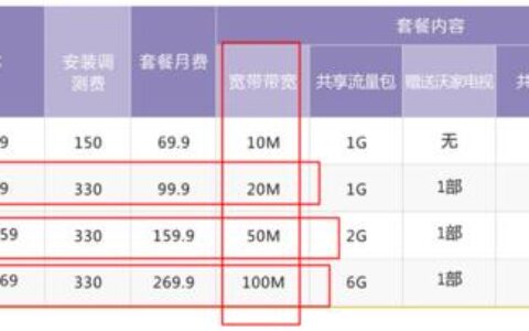 联通宽带一年要多少钱？看完这篇文章你就知道了