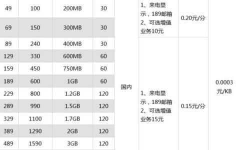 中国电信流量费用介绍