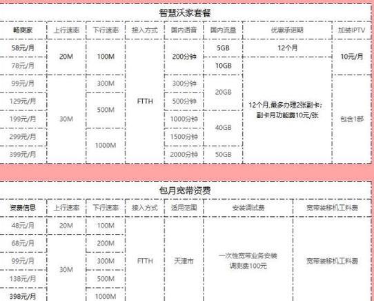 本溪联通宽带价格2023年最新资讯