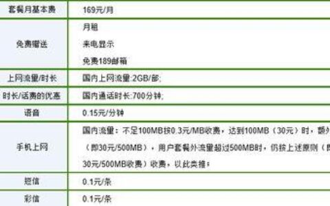 电信号最便宜的套餐推荐，月租低至19元