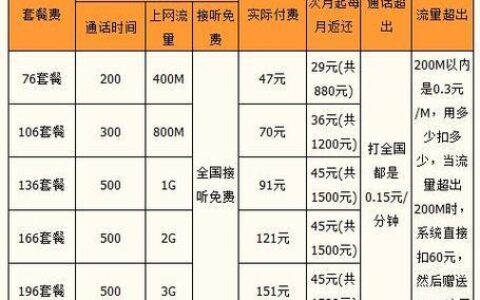 湖南联通套餐资费一览表2023