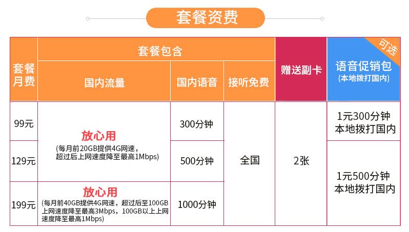 联通冰淇淋宽带融合套餐：手机+宽带+IPTV全无限畅享