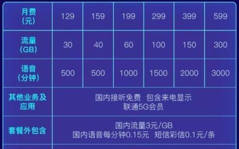 安徽联通5G套餐升级流量、权益全面提升