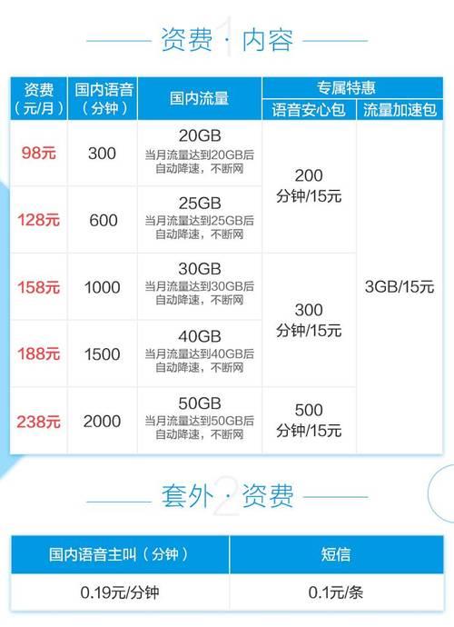 2023年移动卡套餐大全，哪款更适合你？