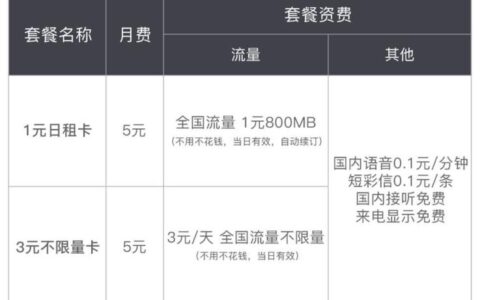 联通流量卡29.9元怎么样？性价比高吗？