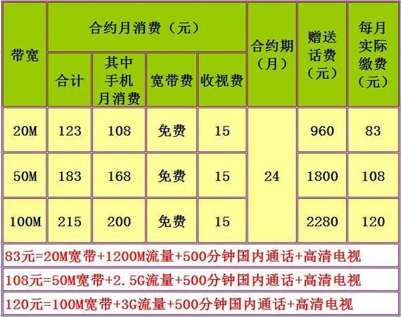 成都移动宽带收费标准一览表（2023年最新）