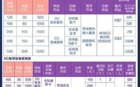 5G移动最低套餐：79元起，满足基本移动通信需求