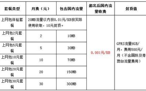 GPRS流量套餐怎么选？看这篇就够了！