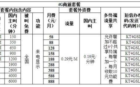 甘肃移动手机套餐推荐满足不同需求