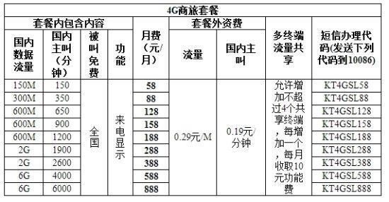 甘肃移动手机套餐推荐满足不同需求