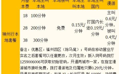 福建移动改套餐攻略，教你如何快速省钱