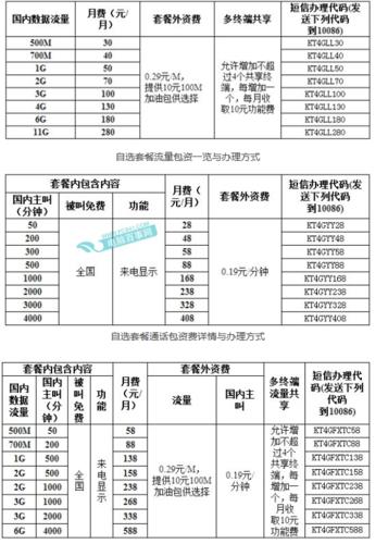 杭州移动2023年最新套餐推荐，满足不同需求