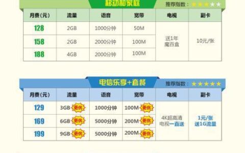 电信副卡收费方式详解，让你用得更省心