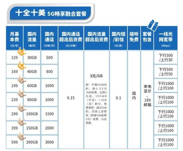 电信2023年新套餐：网速更快、流量更大、价格更实惠