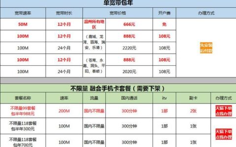 2023年电信宽带价格表，不同速率资费一览