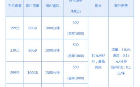 电信199元宽带，性价比之选