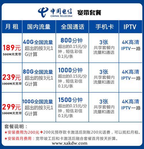 2023深圳电信宽带套餐价格表，月付200元起，年付可享优惠