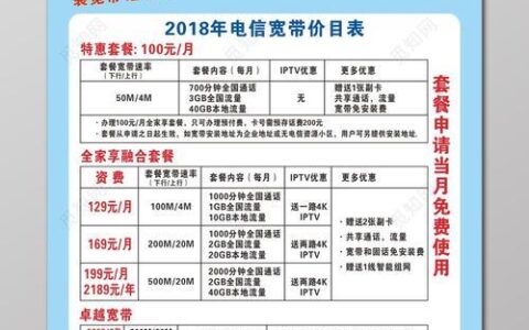 电信宽带怎么样价格？看完这篇文章就知道了