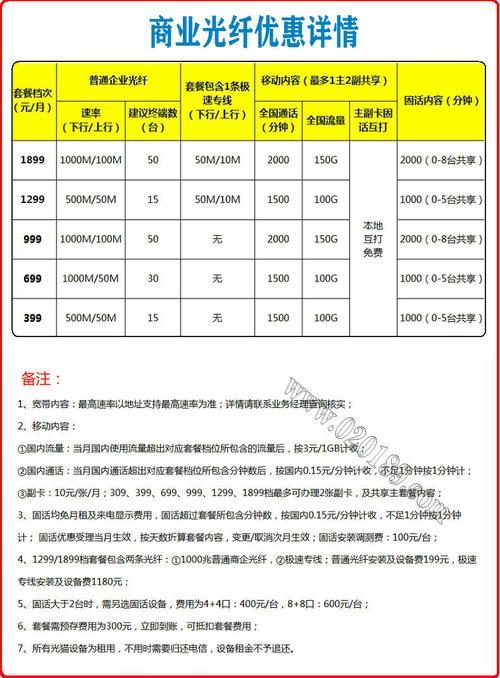 电信光纤100m多少钱？最新资费详解