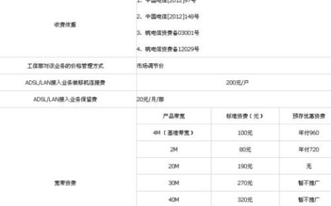 电信公司宽带费用标准2023