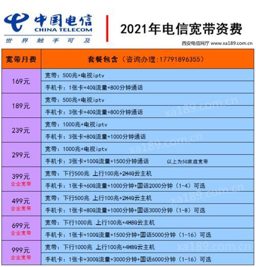 电信159元套餐详情，流量、通话、短信全都有，性价比高