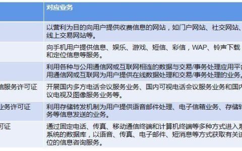 办理电信增值业务服务，需要注意哪些事项？