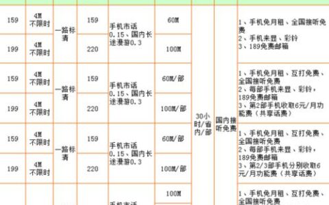 安徽电信宽带多少钱一年？2023年最新资费汇总