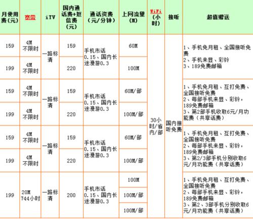 安徽电信宽带多少钱一年？2023年最新资费汇总