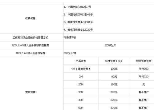 电信互联网接入费，你了解多少？