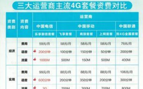 电信套餐办理方式介绍（2023年最新）