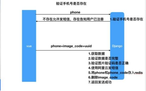 免费验证码：获取方式、使用场景和注意事项