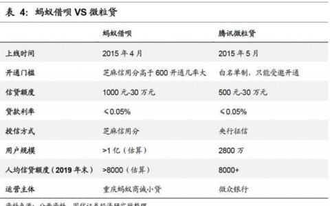 信贷获客平台排名第一，F558凭什么？