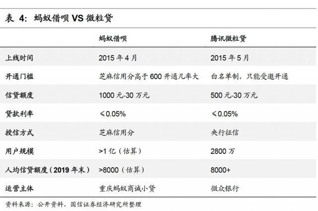 信贷获客平台排名第一，F558凭什么？