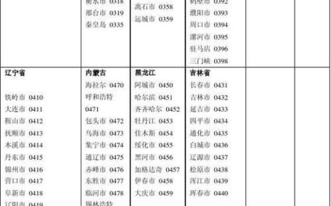 秦皇岛区号是多少？国内外拨打方式详解