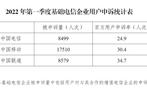 广东省电信用户申诉综合处理中心：维护用户权益的“守护神”